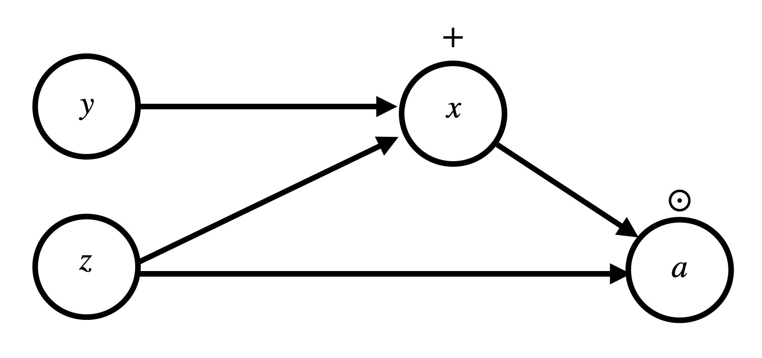 basic_graph_2.jpg