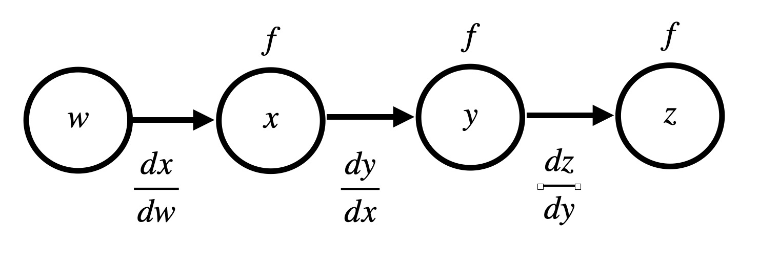 chain_rule_derriv.jpg