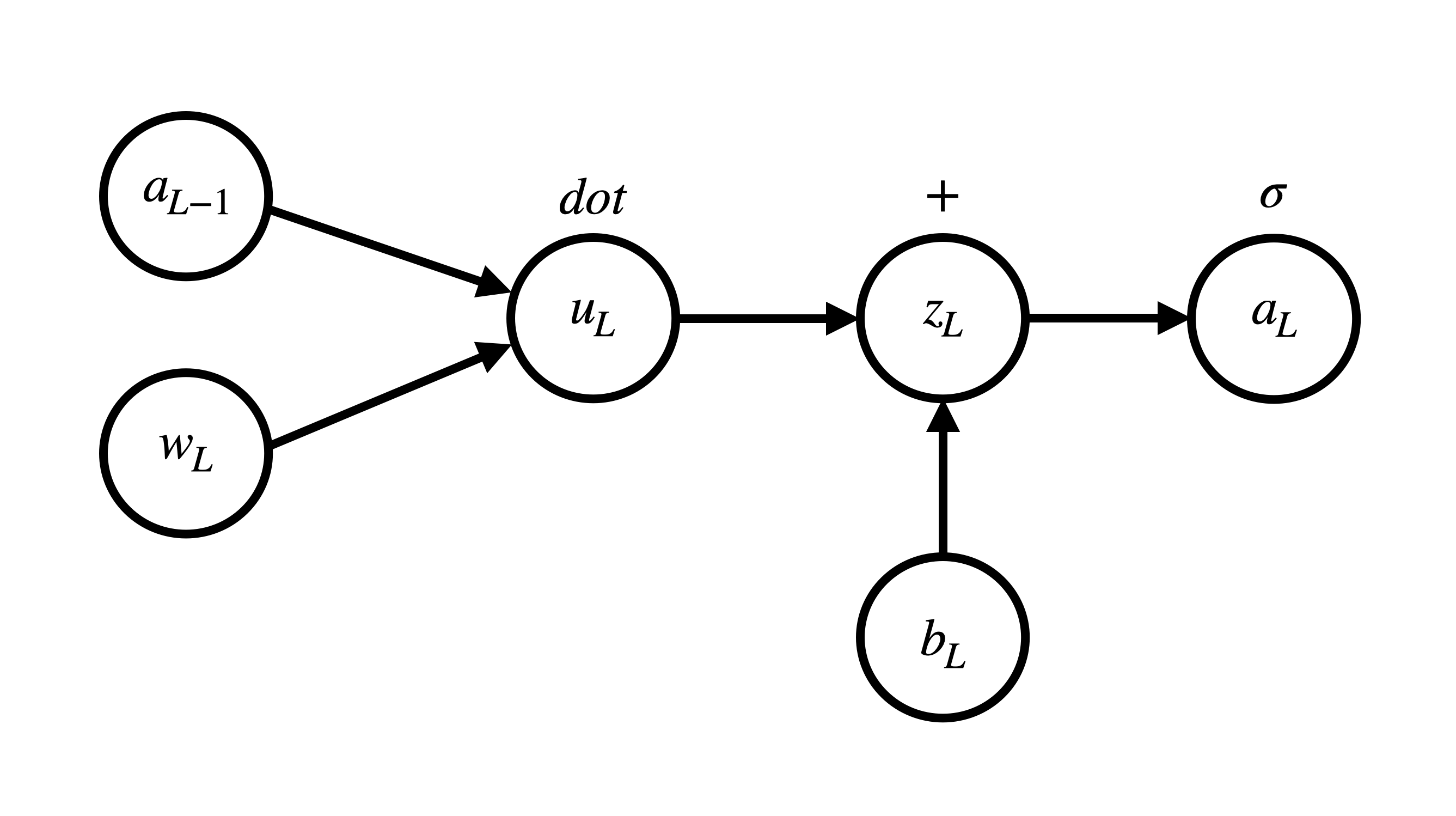 forward_prop_graph.png