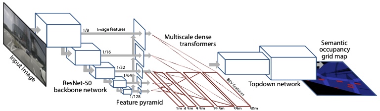 Figure 2: The network architecture proposed by the paper.